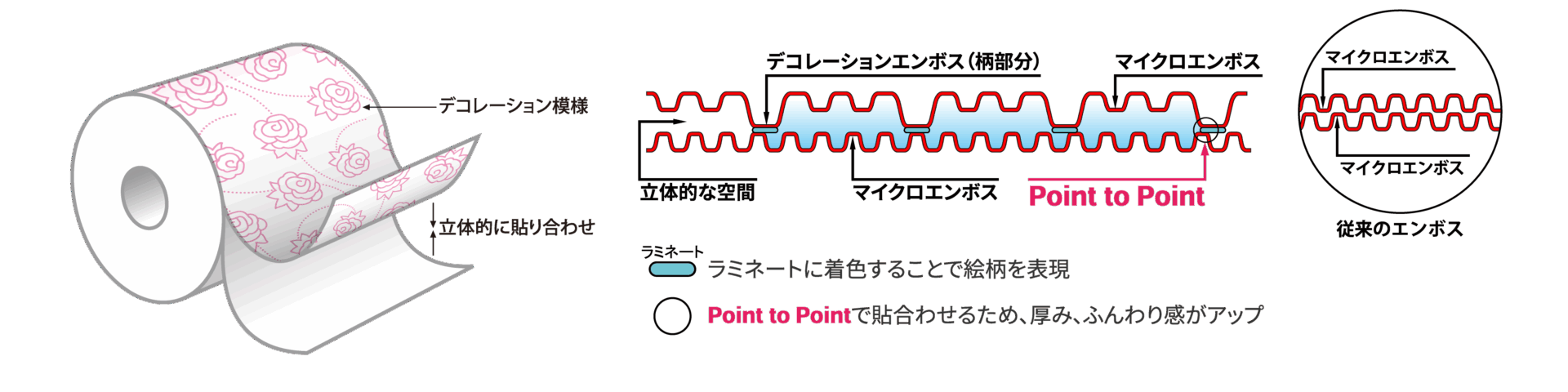 デコレーションエンボス説明